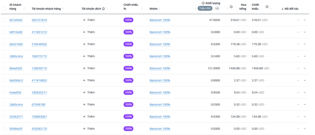 Clients Who Have Joined Backcom Exness at Backcom.io
