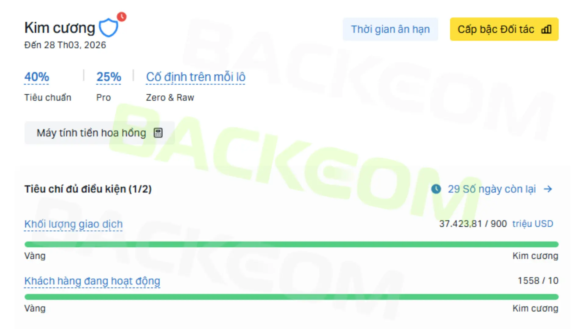 Backcom Exness - Đối Tác Kim Cương