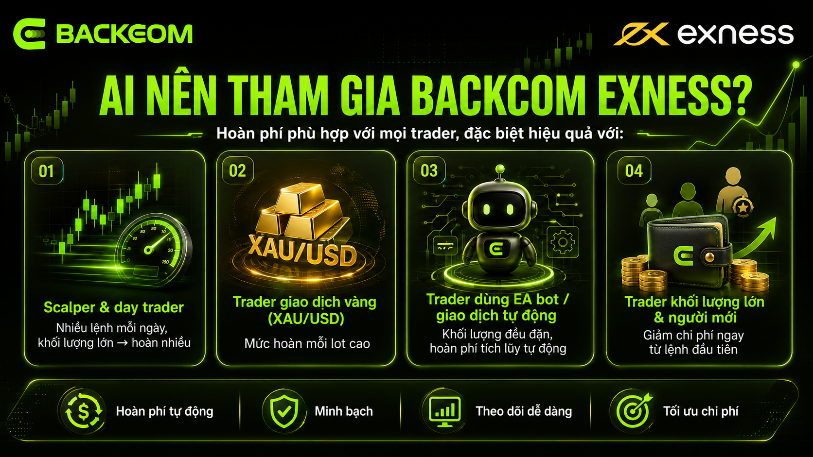 Ai nên tham gia Backcom Exness — scalper, trader vàng XAU/USD, trader EA bot, khối lượng lớn và người mới