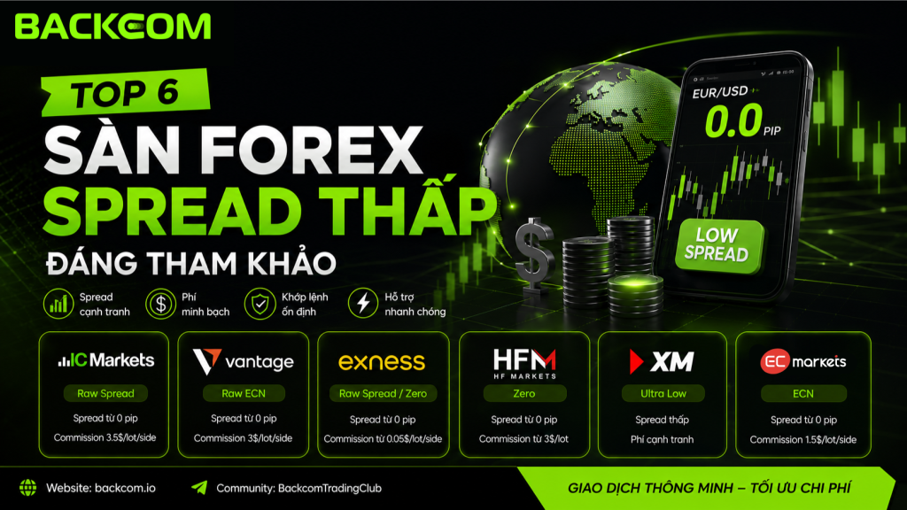 Top 6 sàn Forex spread thấp gồm IC Markets, Vantage, Exness, HFM, XM và EC Markets