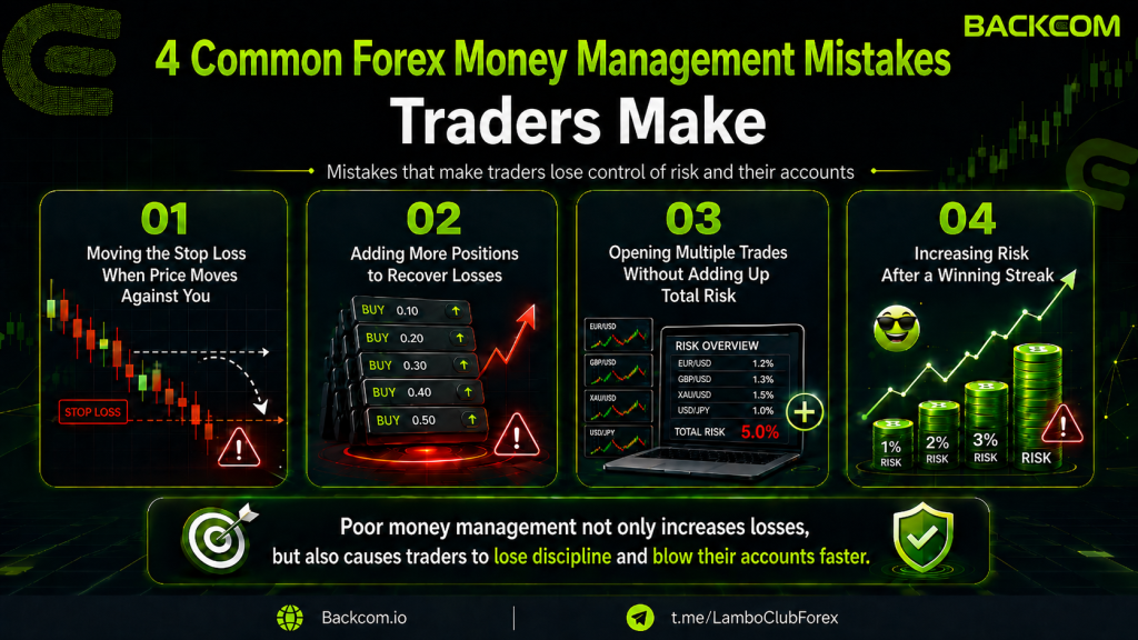 Four common forex money management mistakes traders make