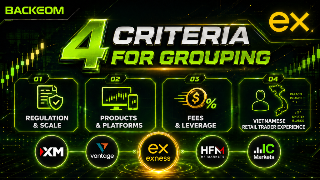 The 4 criteria used to compare Exness with brokers in the same segment