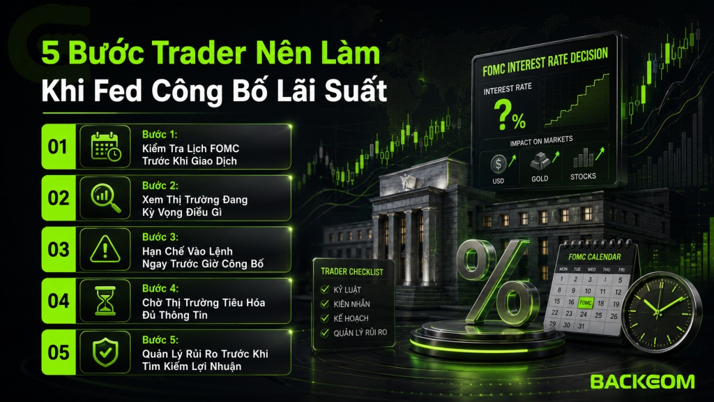 5 Bước Trader Nên Làm Khi Fed Công Bố Lãi Suất