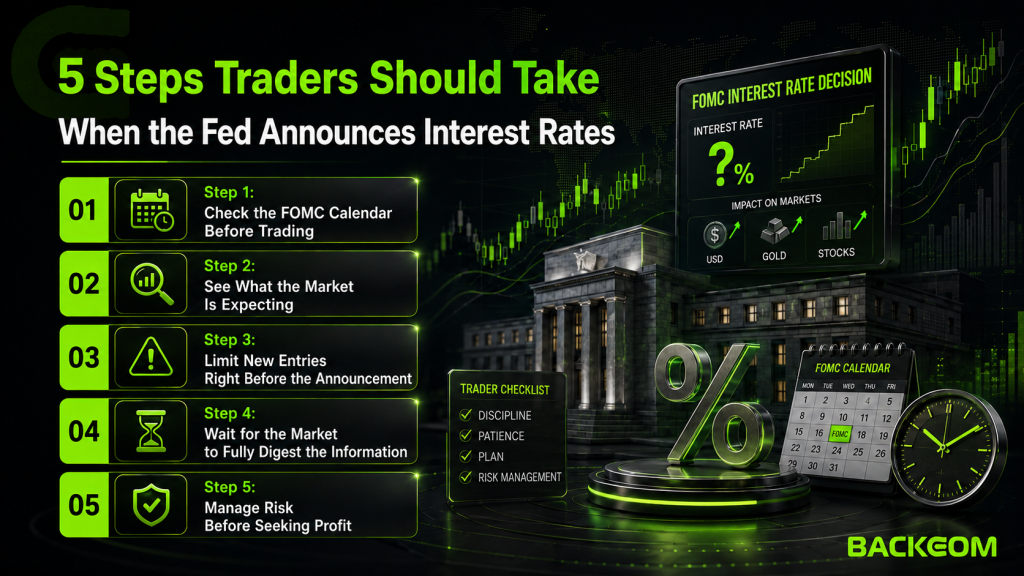 Five steps traders should take on FOMC meeting day when the Fed announces its interest rate decision