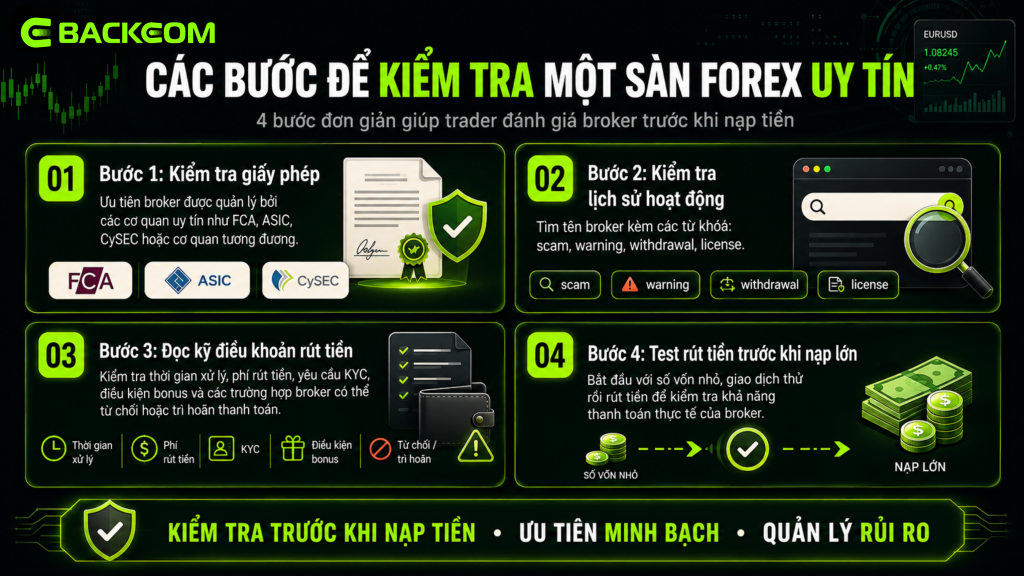 04 Bước Đơn Giản Giúp Trader Đánh Giá Một Sàn Forex Uy Tín