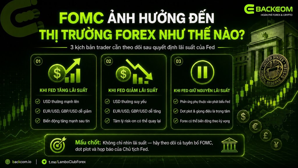 FOMC Là Gì Và Cách FOMC Ảnh Hưởng Đến Thị Trường Forex Sẽ Như Thế Nào?