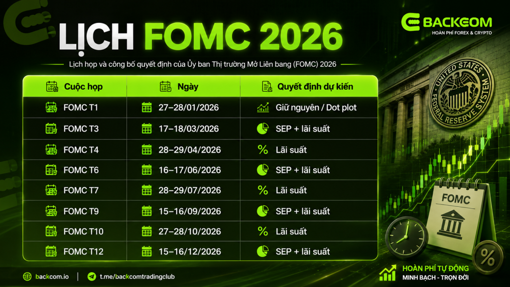 Lịch họp FOMC 2026, Fed công bố lãi suất, SEP và Dot plot