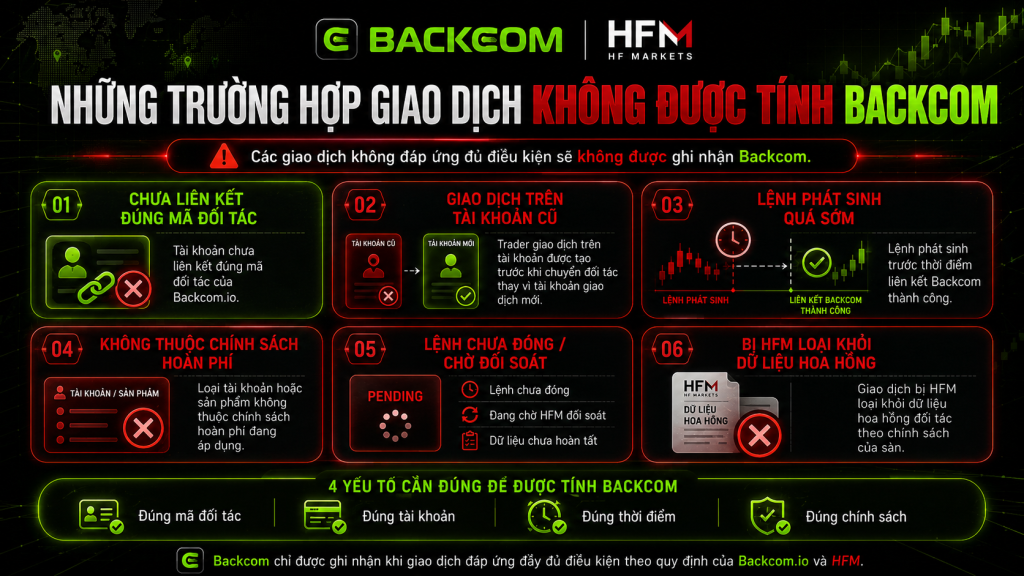 Một số giao dịch có thể không được HFM ghi nhận hoa hồng đối tác, dẫn đến không phát sinh Backcom. Các trường hợp phổ biến bao gồm trong ảnh này