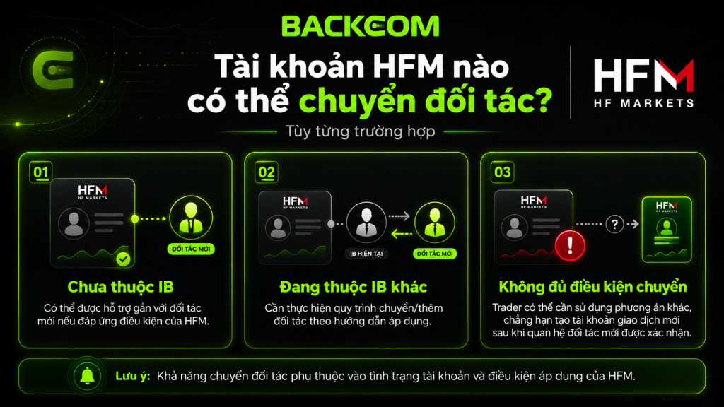 Loại tài khoản HFM nào có thể chuyển qua đối tác khác hoặc thêm đối tác mới