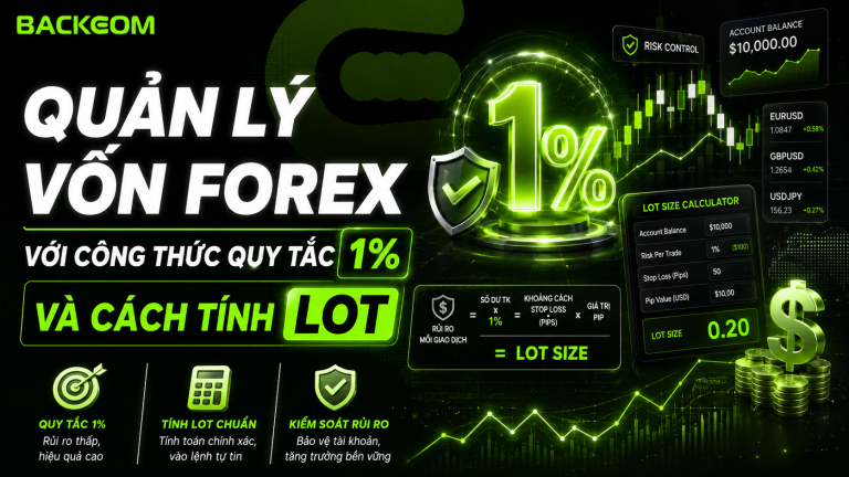 Quản Lý Vốn Forex: Công Thức Quy Tắc 1% Và Cách Tính Lot