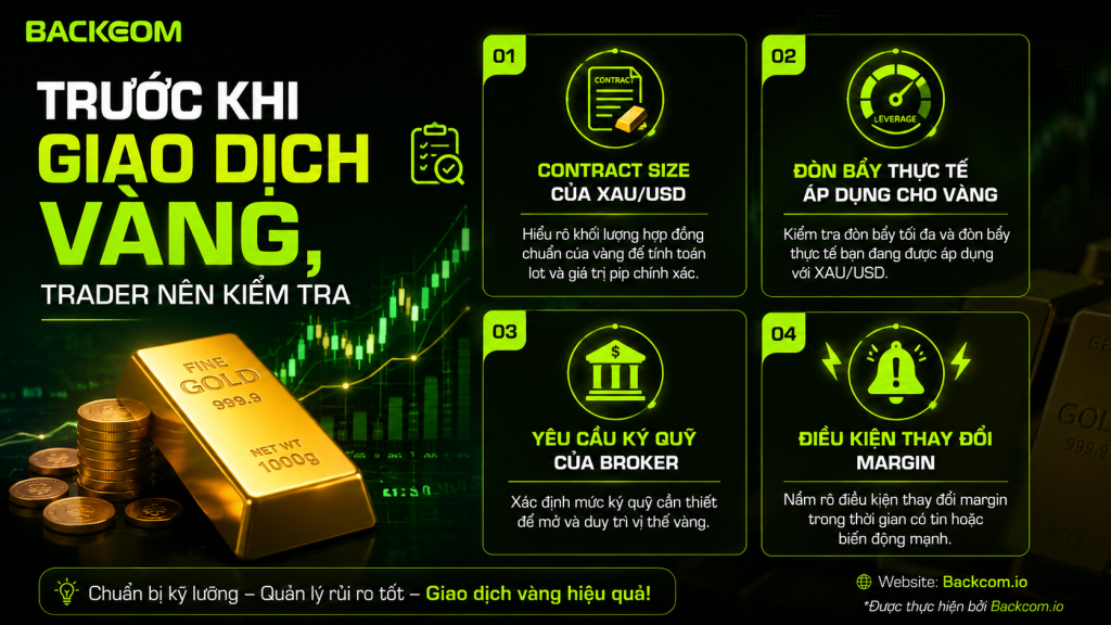 Hình minh họa các yếu tố cần kiểm tra trước khi giao dịch XAU/USD gồm Contract Size, đòn bẩy forex, yêu cầu ký quỹ và điều kiện thay đổi margin của broker.