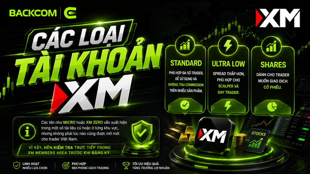 Các loại tài khoản XM hiện có: Standard, Ultra Low và Shares