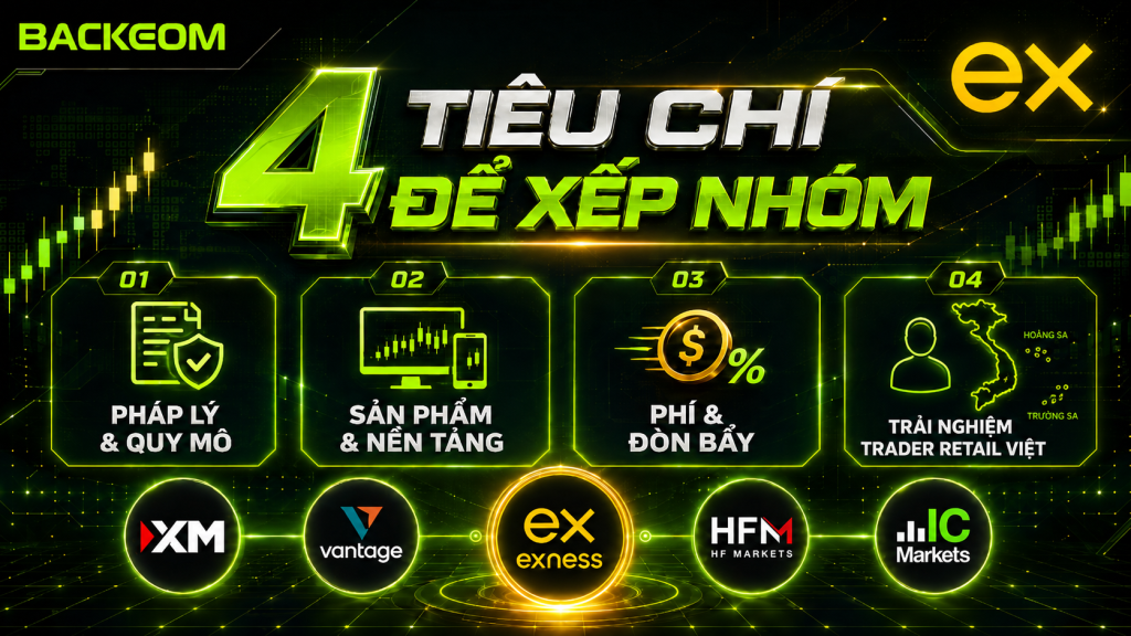 4 tiêu chí để so sánh Exness với các sàn cùng phân khúc