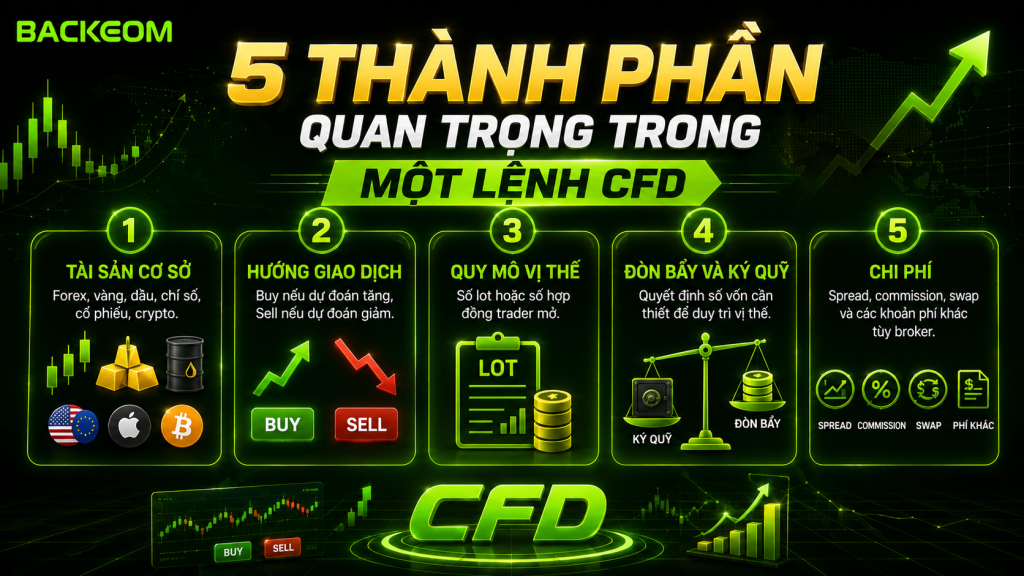 5 yếu tố chính cấu thành một lệnh CFD