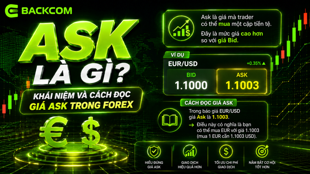 Khái niệm giá Ask trong Forex và quan hệ với giá Bid