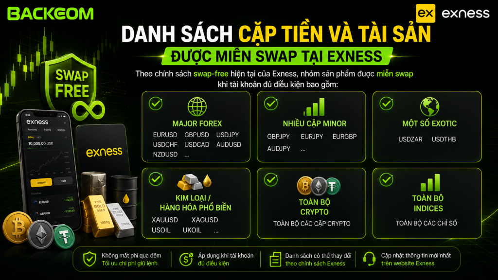 Các nhóm sản phẩm có thể được miễn phí qua đêm tại Exness