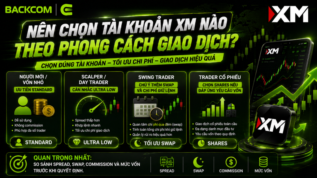 Cách lựa chọn tài khoản XM theo từng phong cách giao dịch