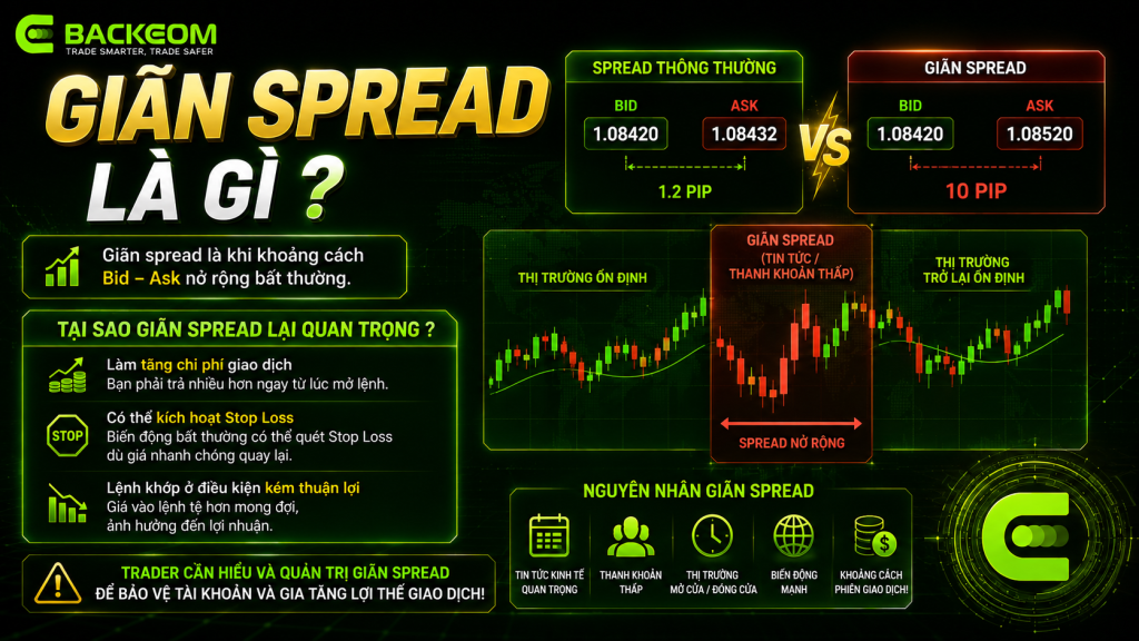 Giãn spread là gì: nguyên nhân spread nở rộng và ảnh hưởng tới lệnh trong Forex