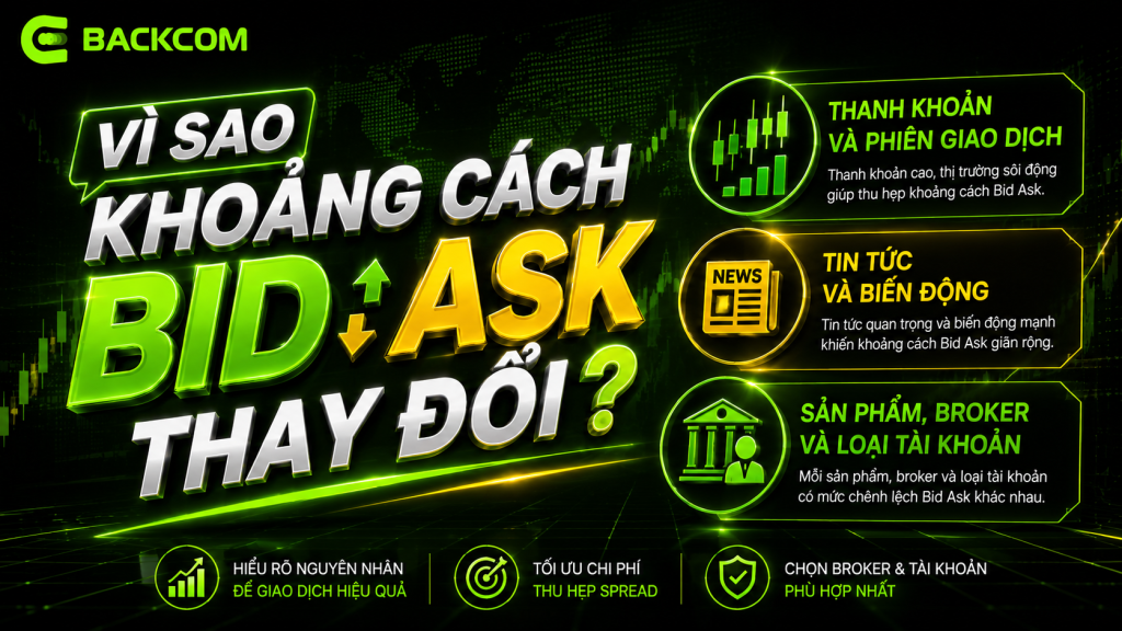 Các yếu tố khiến khoảng cách bid ask thay đổi