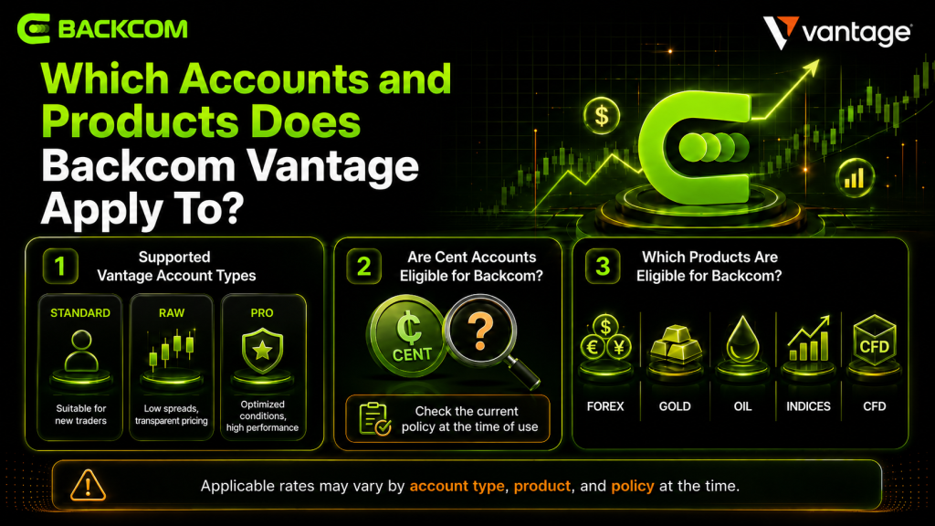 Which Vantage accounts and products Backcom Vantage applies to