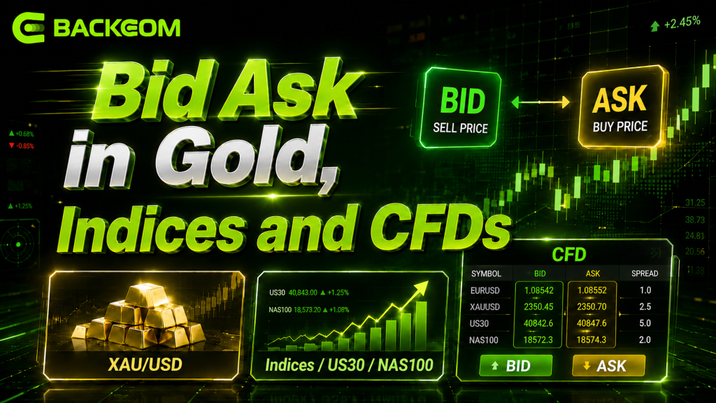 Bid and ask on gold, indices and CFDs - each converts to money differently