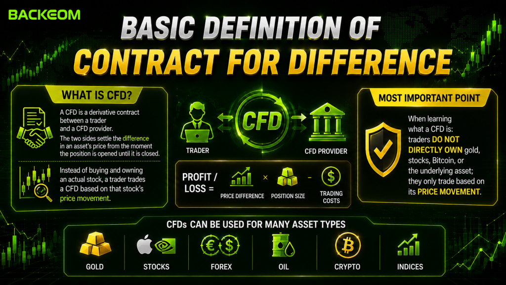What is CFD trading - contract for difference concept explained