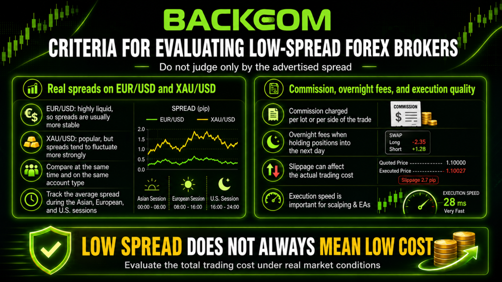 Criteria for evaluating low spread forex brokers: real spreads, commission, overnight fees and execution quality