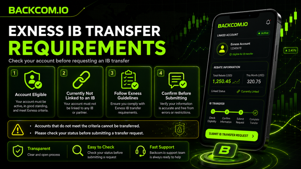 Exness IB transfer requirements to check before submitting a request