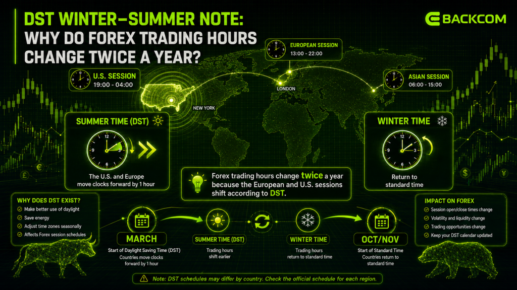 Why forex trading hours shift twice a year because of Daylight Saving Time