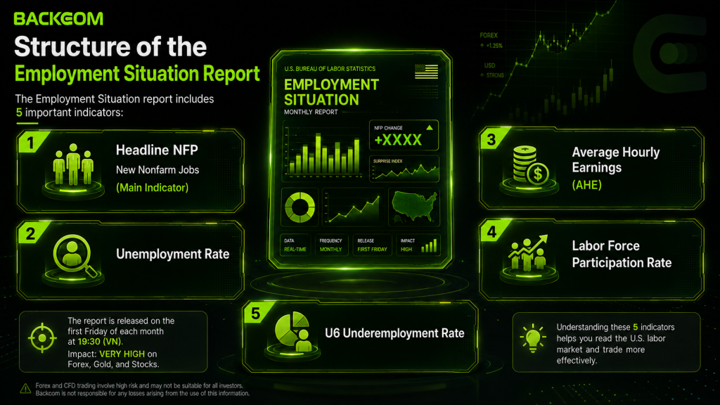 The 5 key figures in the Employment Situation report behind Nonfarm Payrolls