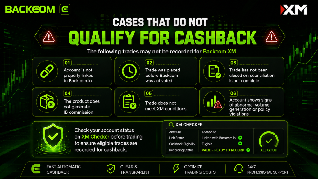 Six cases where trades do not qualify for Backcom XM cashback