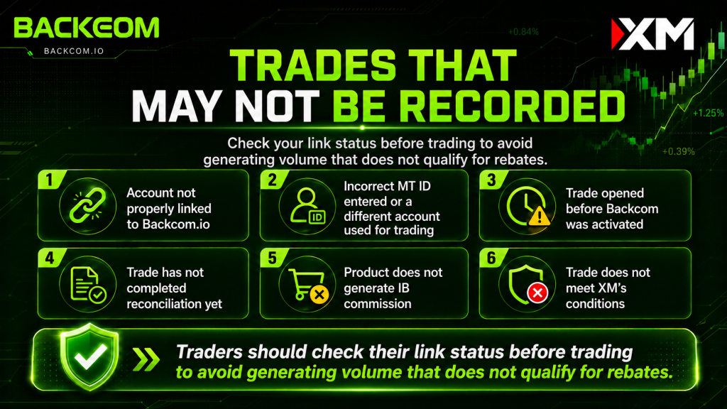 Six cases where XM trades may not be recorded for a rebate