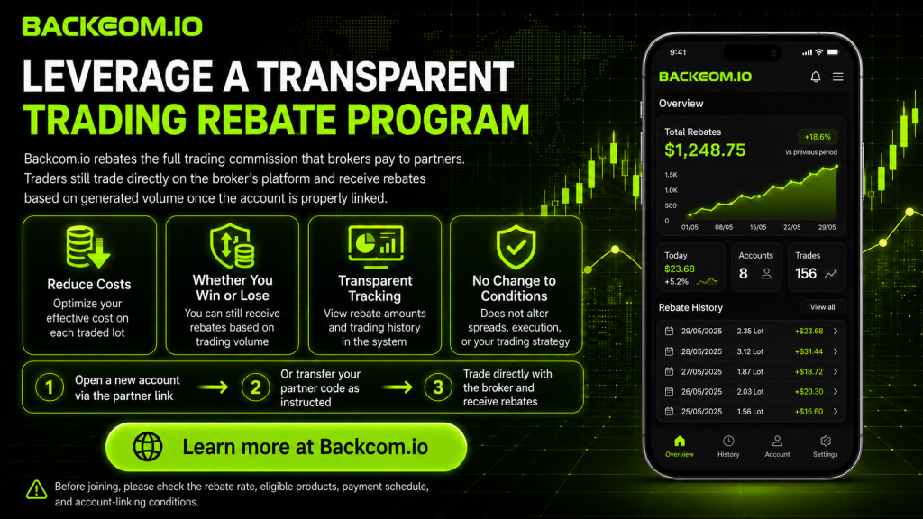 Using a transparent trading rebate programme from Backcom.io to optimize trading costs per lot