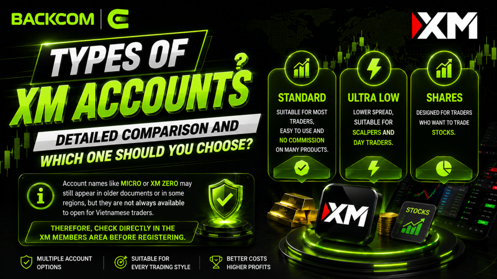 The XM account types currently available: Standard, Ultra Low and Shares
