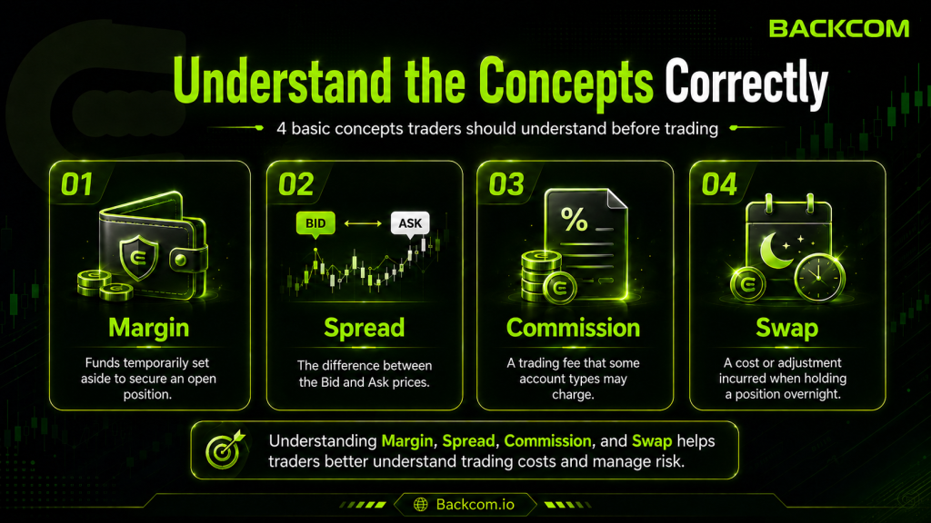 Understand the concepts correctly: margin, spread, commission and swap explained before trading forex