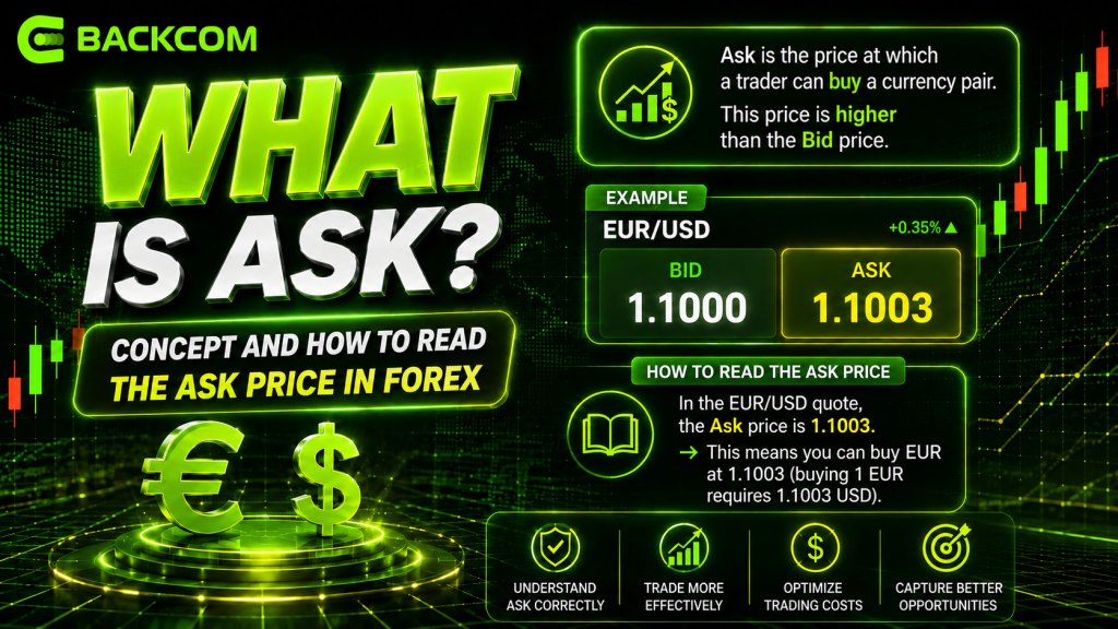 The Ask price concept in Forex and how it relates to the Bid price