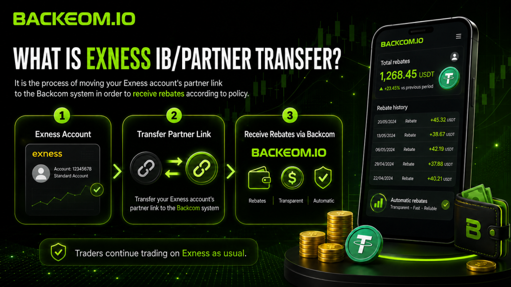What an Exness IB partner transfer is and how the partner link moves to Backcom.io