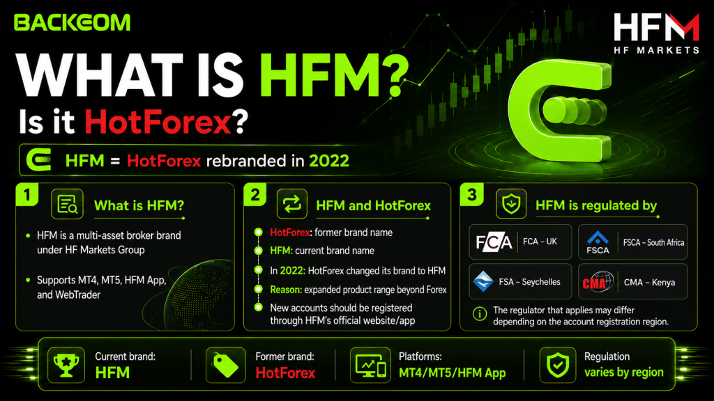 What HFM is, its HotForex rebrand in 2022 and the regulators licensing HF Markets Group