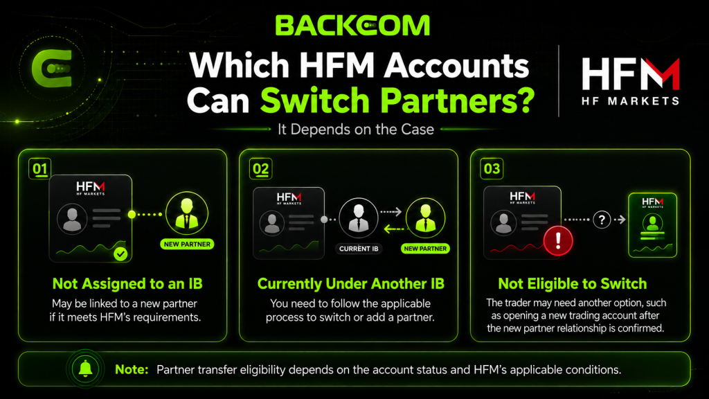 Which HFM accounts can switch partners: not assigned to an IB, currently under another IB, or not eligible to switch