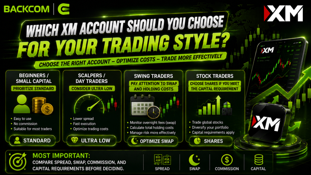 How to choose an XM account by trading style