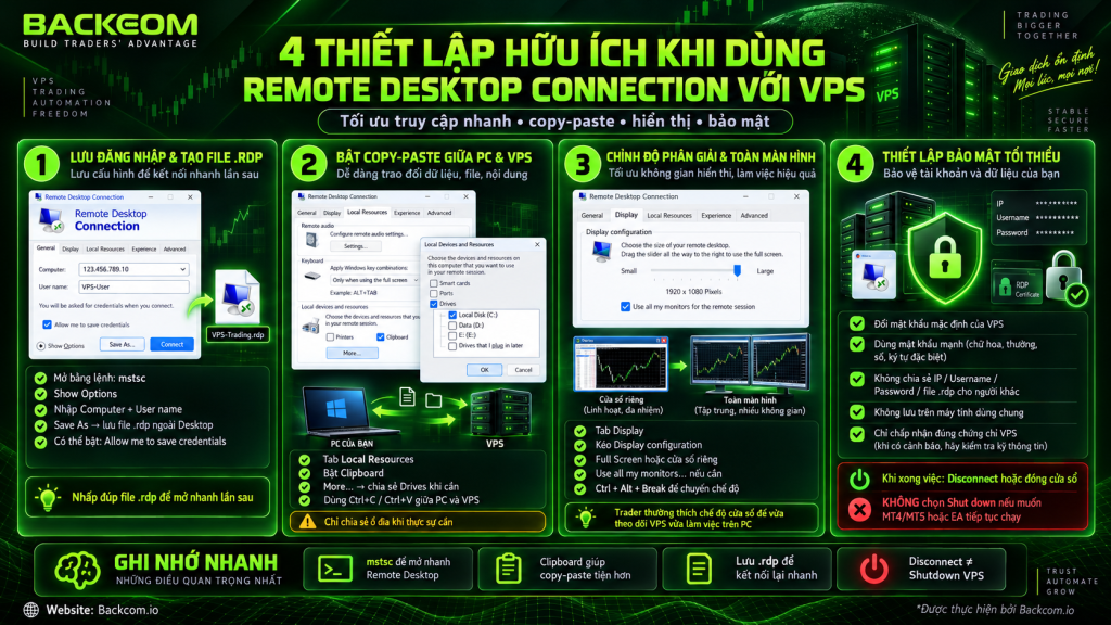 Hình ảnh minh họa 4 thiết lập hữu ích khi dùng Remote Desktop Connection với VPS, gồm lưu file `.rdp`, bật copy-paste, điều chỉnh độ phân giải và tăng cường bảo mật, giúp trader quản lý VPS chạy MT4/MT5 thuận tiện hơn.