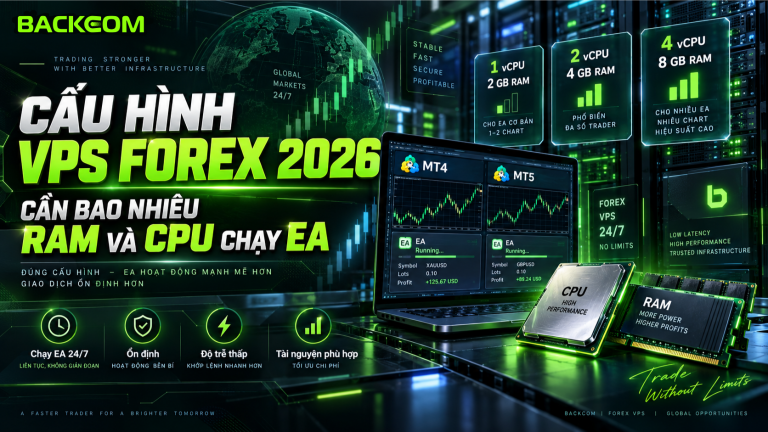 Cấu Hình VPS Forex 2026: Cần Bao Nhiêu RAM Và CPU Chạy EA