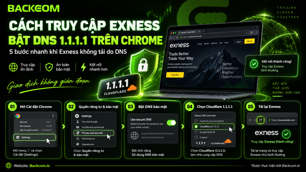 Hình ảnh minh họa cách truy cập Exness bằng DNS 1.1.1.1 trên Google Chrome qua 5 bước đơn giản, giúp khôi phục truy cập khi website Exness bị chặn.