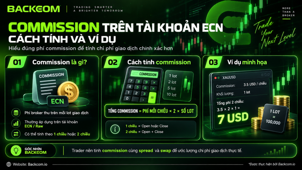 Hình minh họa cách tính commission trên tài khoản ECN, giúp trader xác định phí giao dịch Ultima Markets dựa trên spread, khối lượng lệnh và mức commission thực tế.
