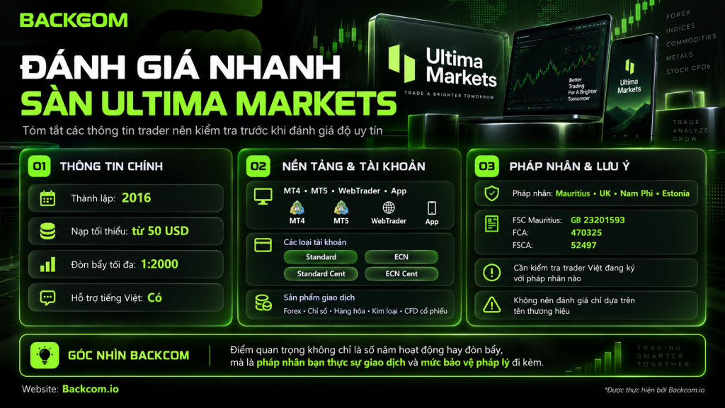 Hình ảnh minh họa đánh giá sàn Ultima Markets qua các thông tin tổng quan như giấy phép, nền tảng giao dịch, loại tài khoản, mức nạp tối thiểu và điều kiện dành cho trader.