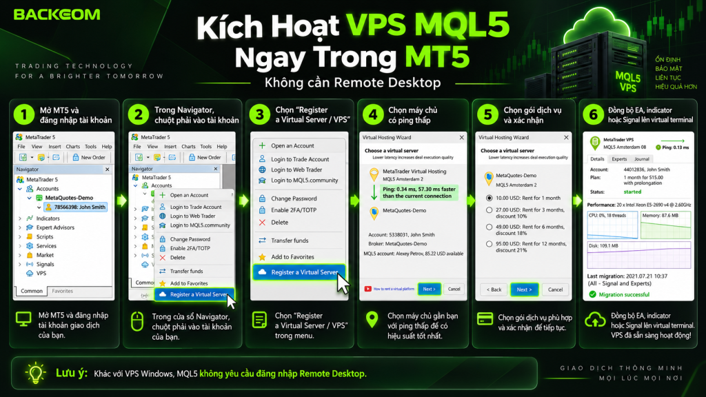 Kích hoạt VPS MQL5 trực tiếp trong MT5 bằng cách chọn tài khoản giao dịch, đăng ký Virtual Server và đồng bộ EA lên máy chủ ảo.