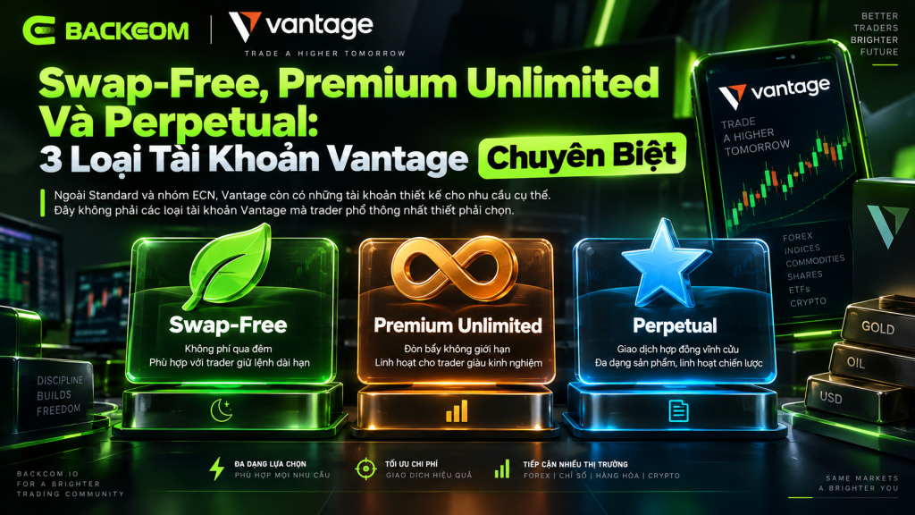 Hình ảnh minh hoạ 3 loại tài khoản Vantage chuyên biệt gồm Swap-Free, Premium Unlimited và Perpetual, phù hợp với trader cần miễn swap, đòn bẩy linh hoạt hoặc giao dịch sản phẩm crypto.