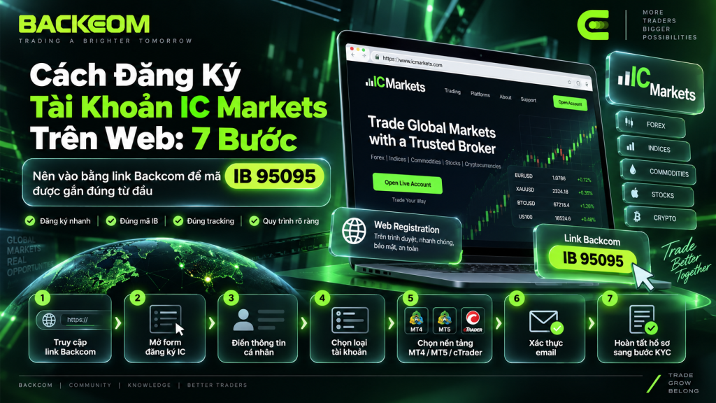 Cách đăng ký tài khoản IC Markets trên web qua link Backcom để gắn đúng mã IB 95095
