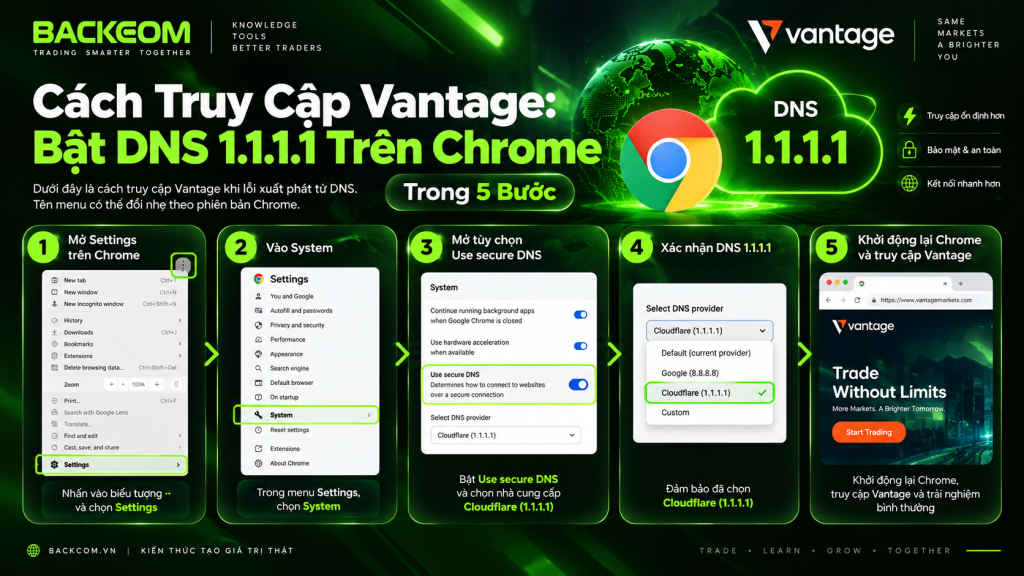Cách truy cập Vantage bằng cách bật DNS 1.1.1.1 của Cloudflare trên Chrome trong 5 bước