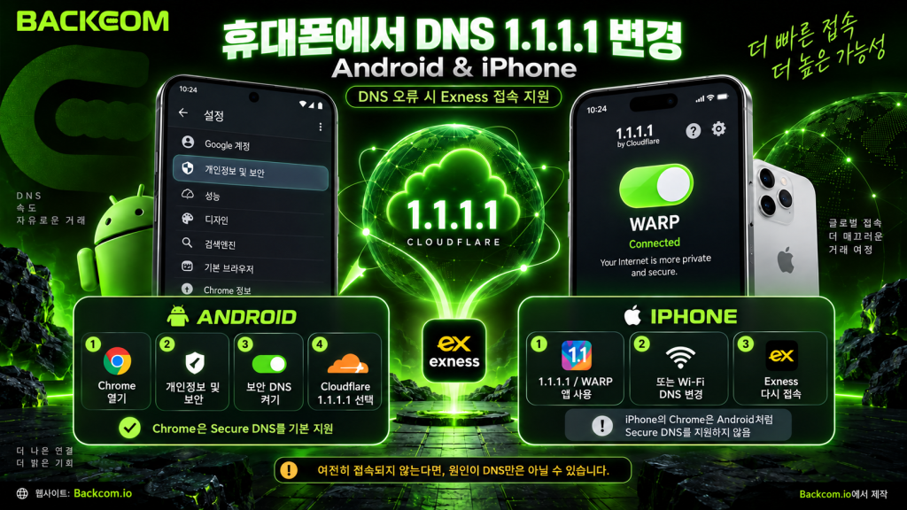 Exness 접속 불가 상황에서 안드로이드와 아이폰에 DNS 1.1.1.1을 설정하는 방법을 보여 주는 이미지.